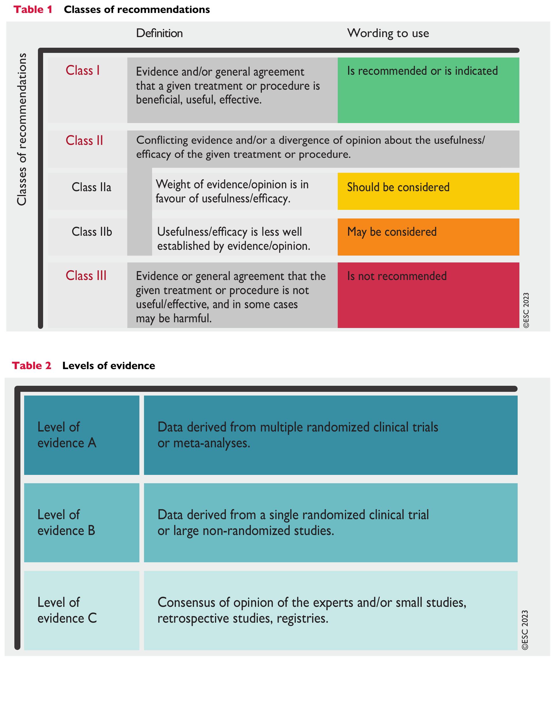(PDF) 2023 Focused Update of the 2021 ESC Guidelines for the diagnosis ...