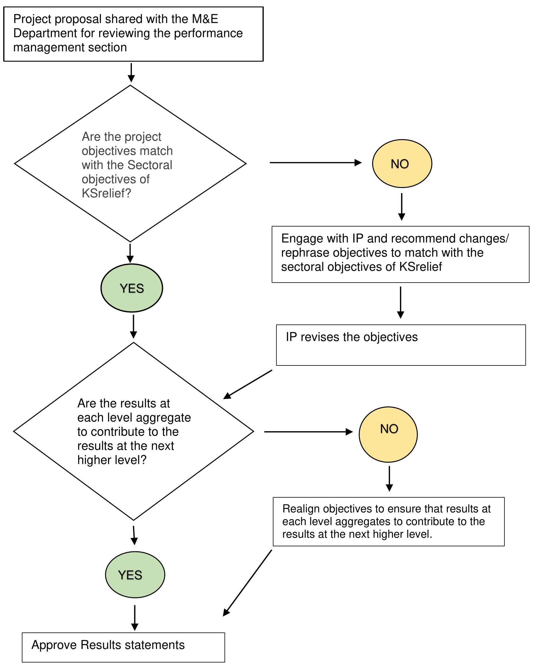 Rbm Approach (PDF) Results-based management approach for improving development ...