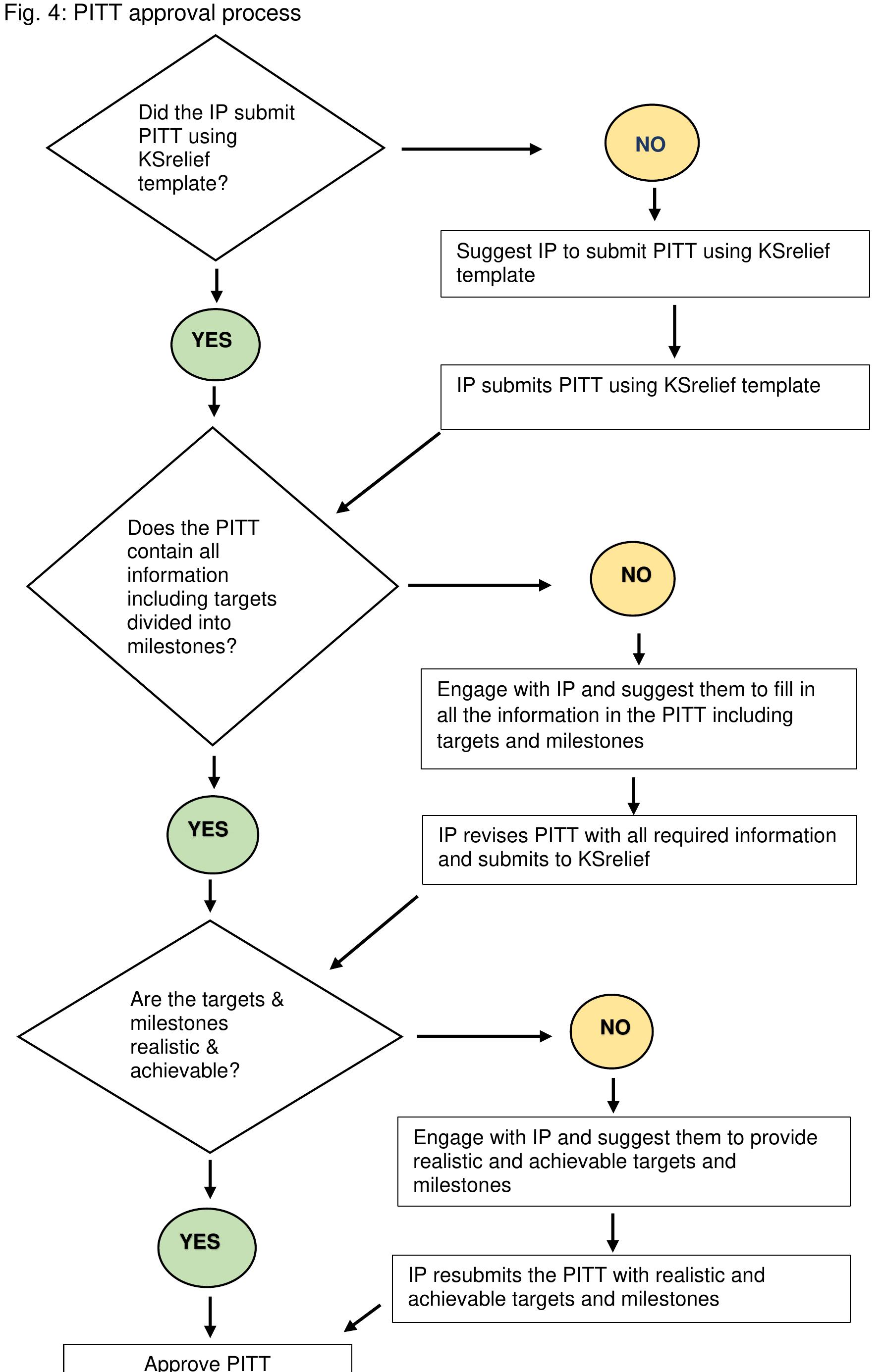 Rbm Approach (PDF) Results-based management approach for improving development ...