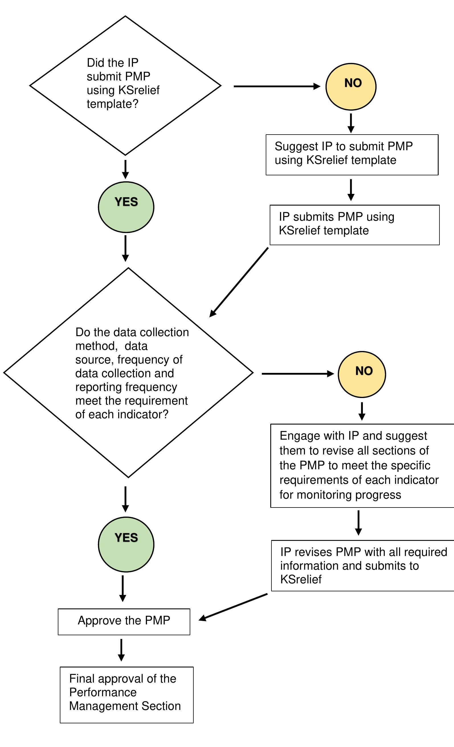 Rbm Approach (PDF) Results-based management approach for improving development ...