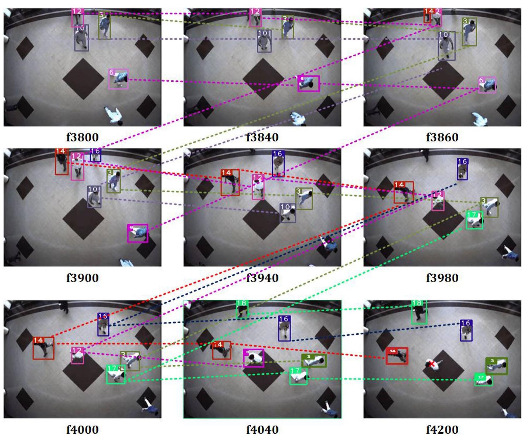(PDF) Top view multiple people tracking by detection using deep SORT ...