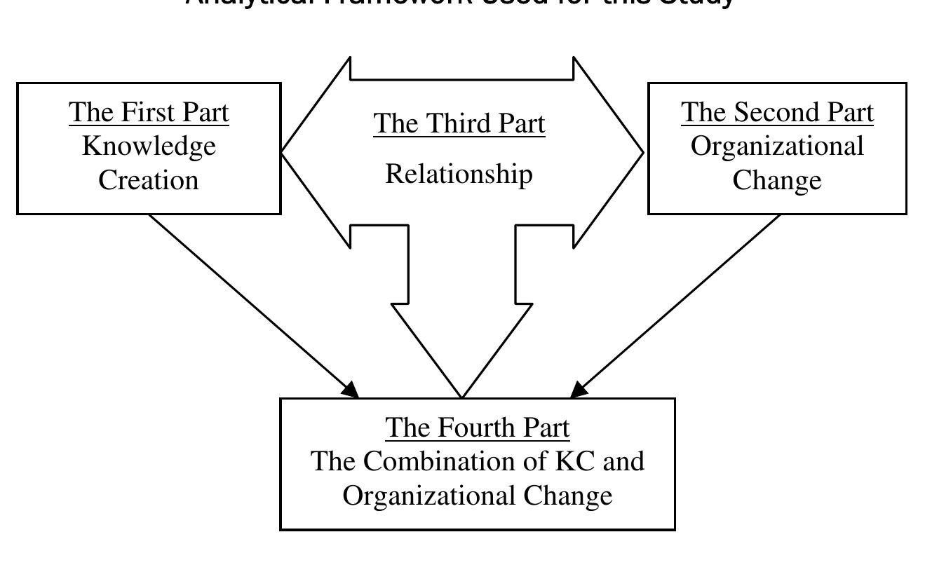 (PDF) Analysis of the knowledge creation process: an organizational ...