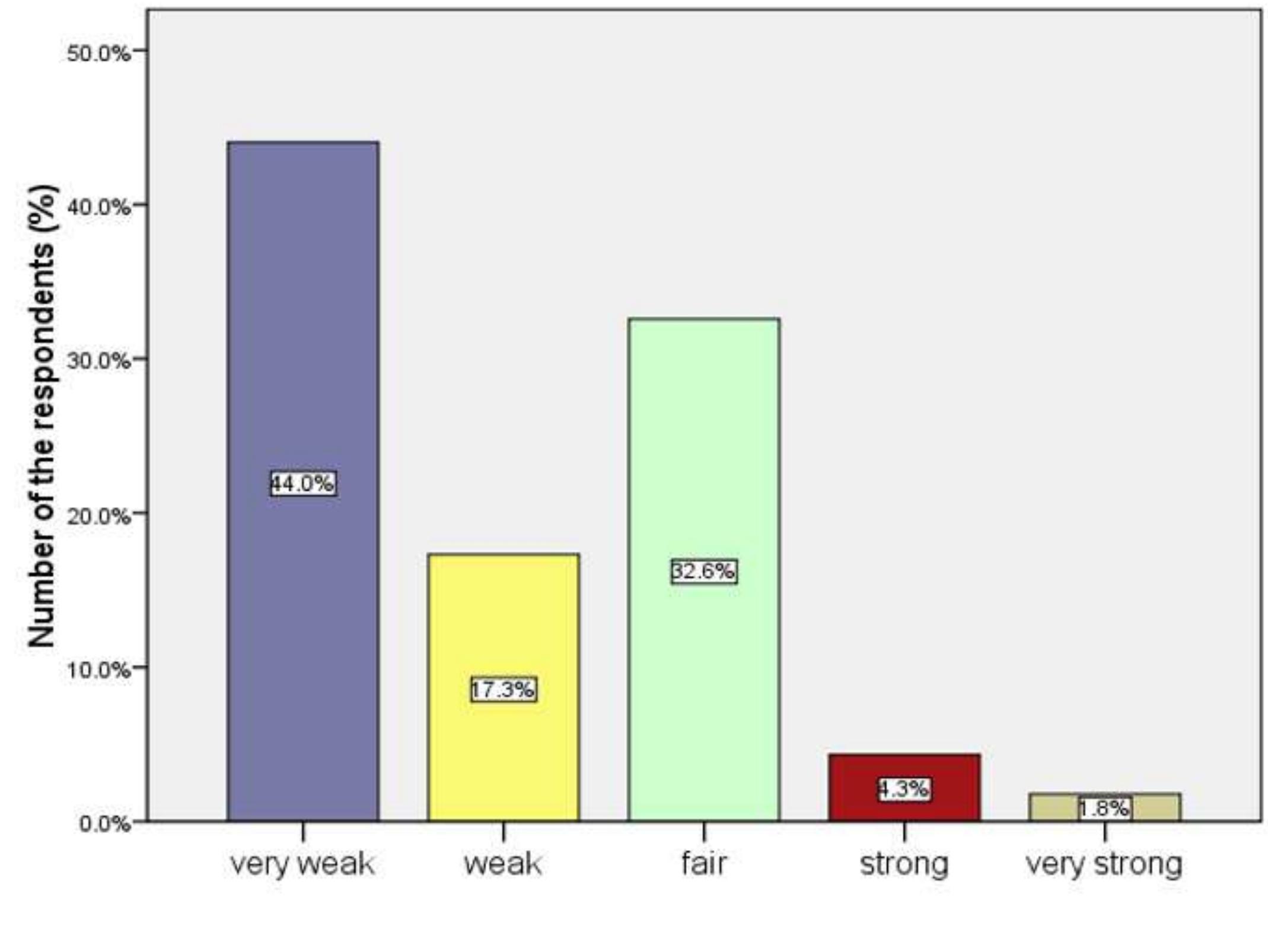 ASSESSMENT OF THE CURRENT SOLID WASTE MANAGEMENT PRACTICE A visual data 2