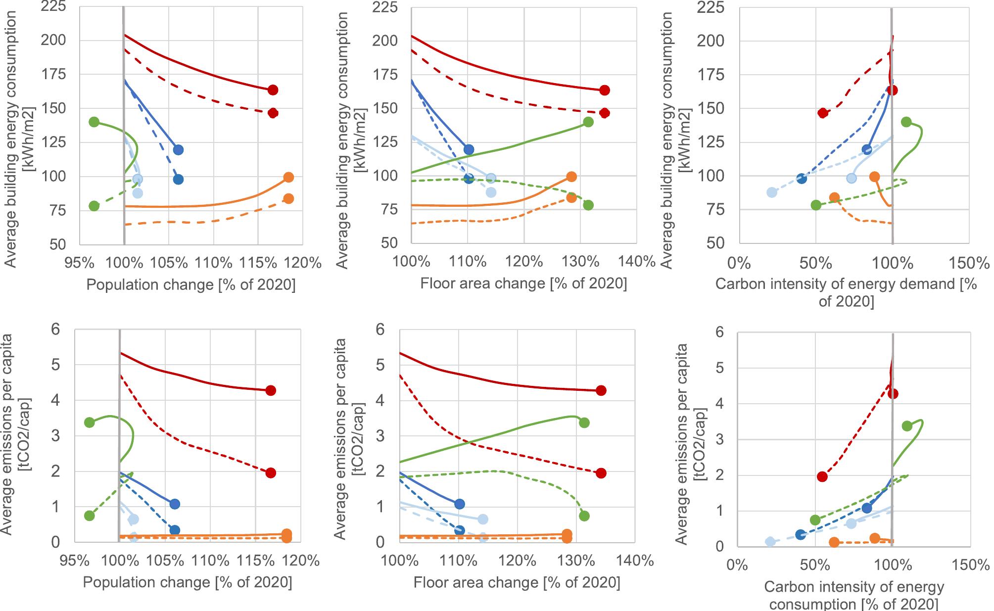 (PDF) A global comparison of building decarbonization scenarios by 2050 ...