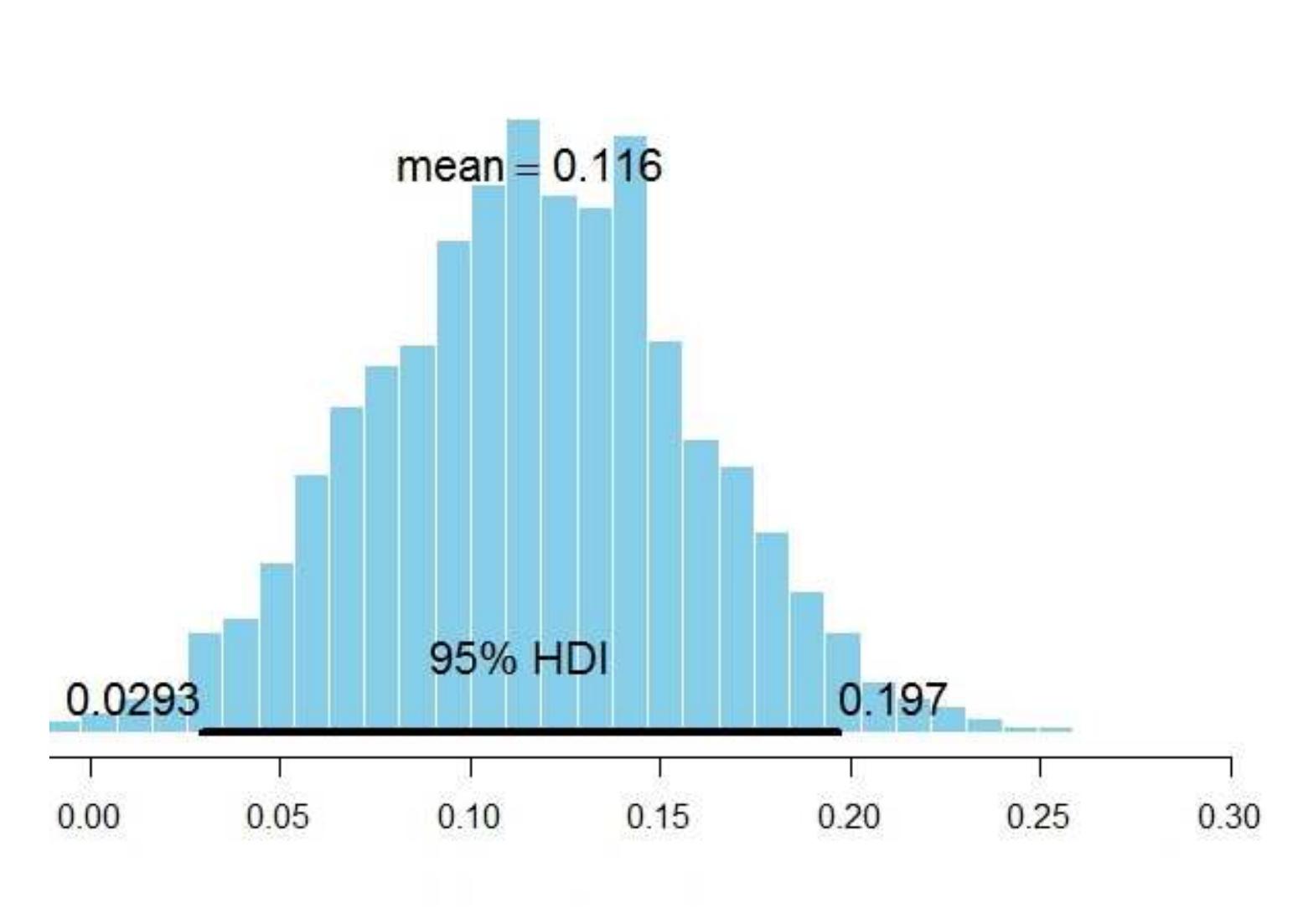 Note. ? 1 = mdl, 0 = non-mdl; ° 1 = rem, 0 = non-rem; ° te