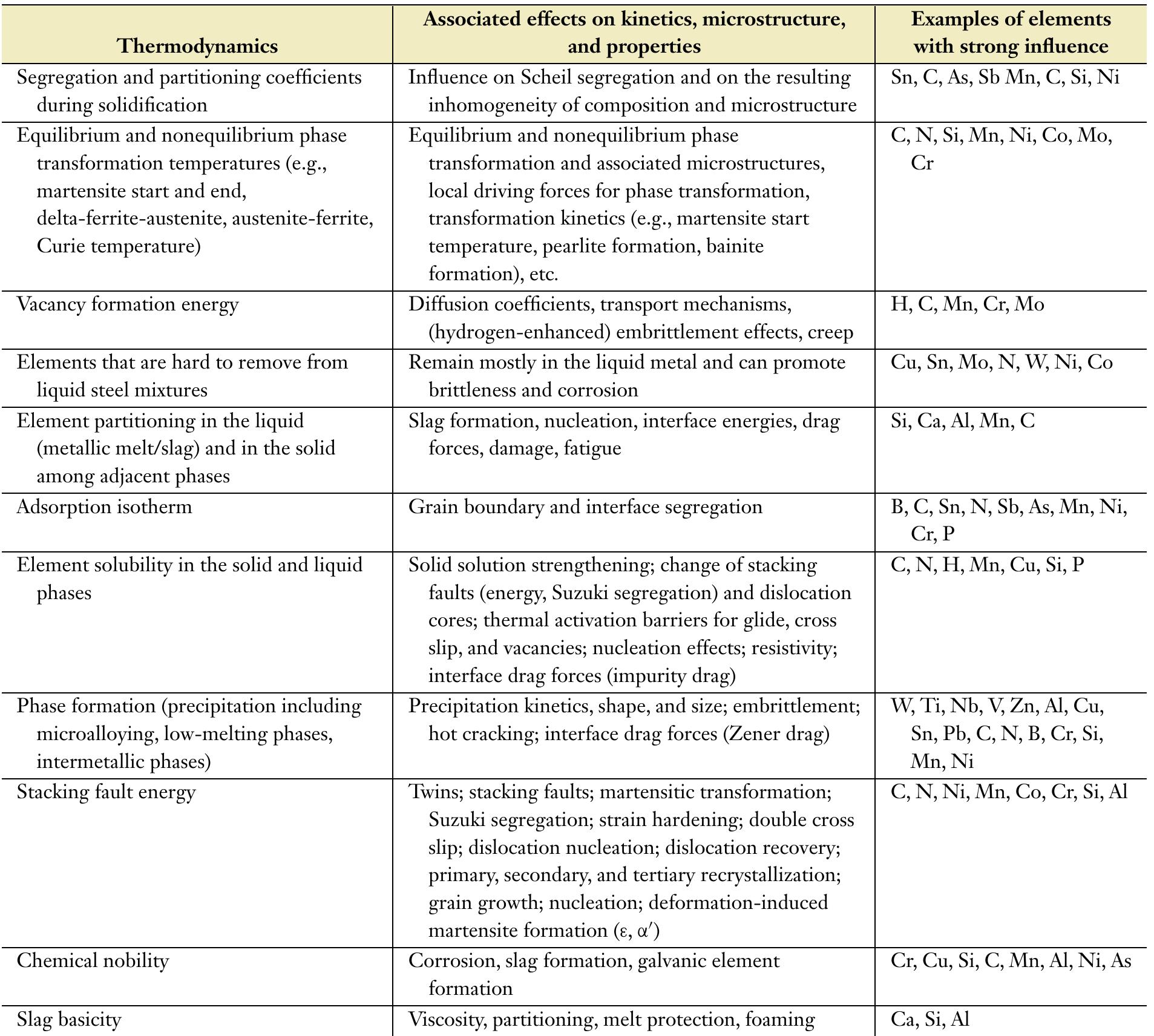 Scrap Classification Chart Classification criteria for the influence of scrap-related