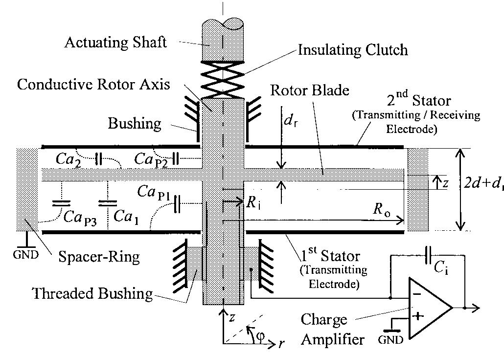 (PDF) A capacitive 4-turn angular-position sensor