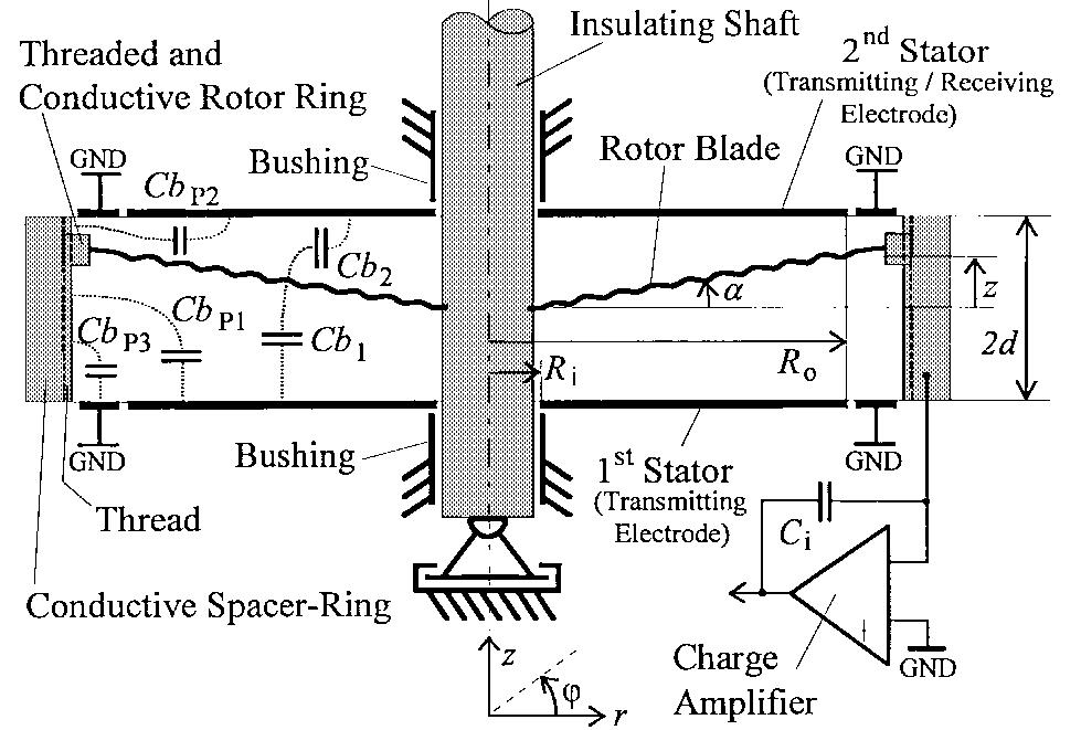 (PDF) A capacitive 4-turn angular-position sensor
