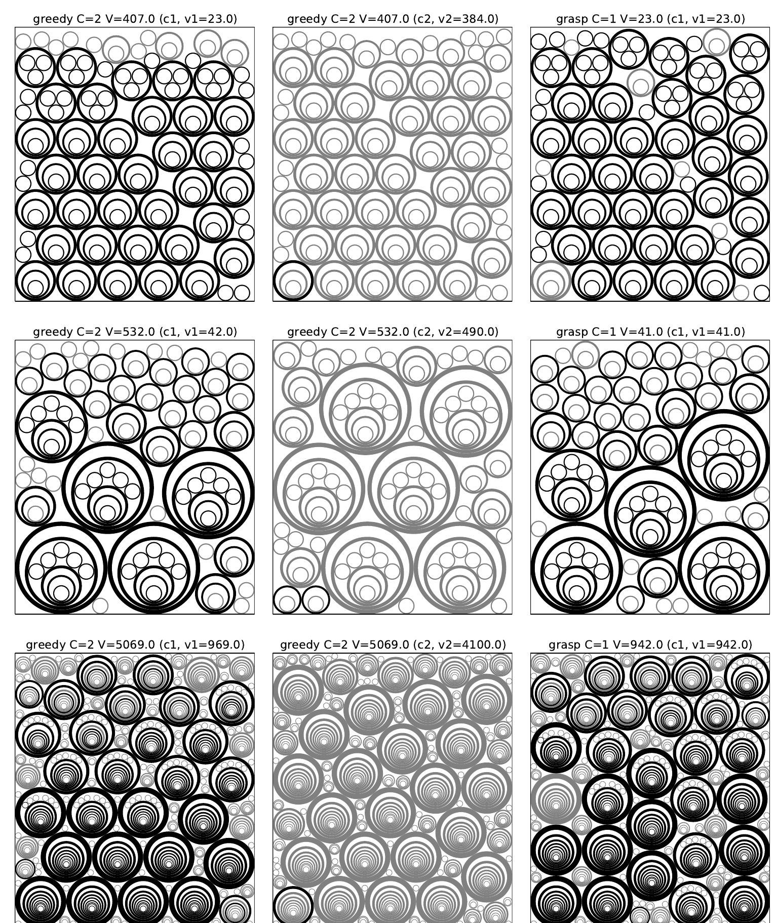 (PDF) Recursive circle packing problems