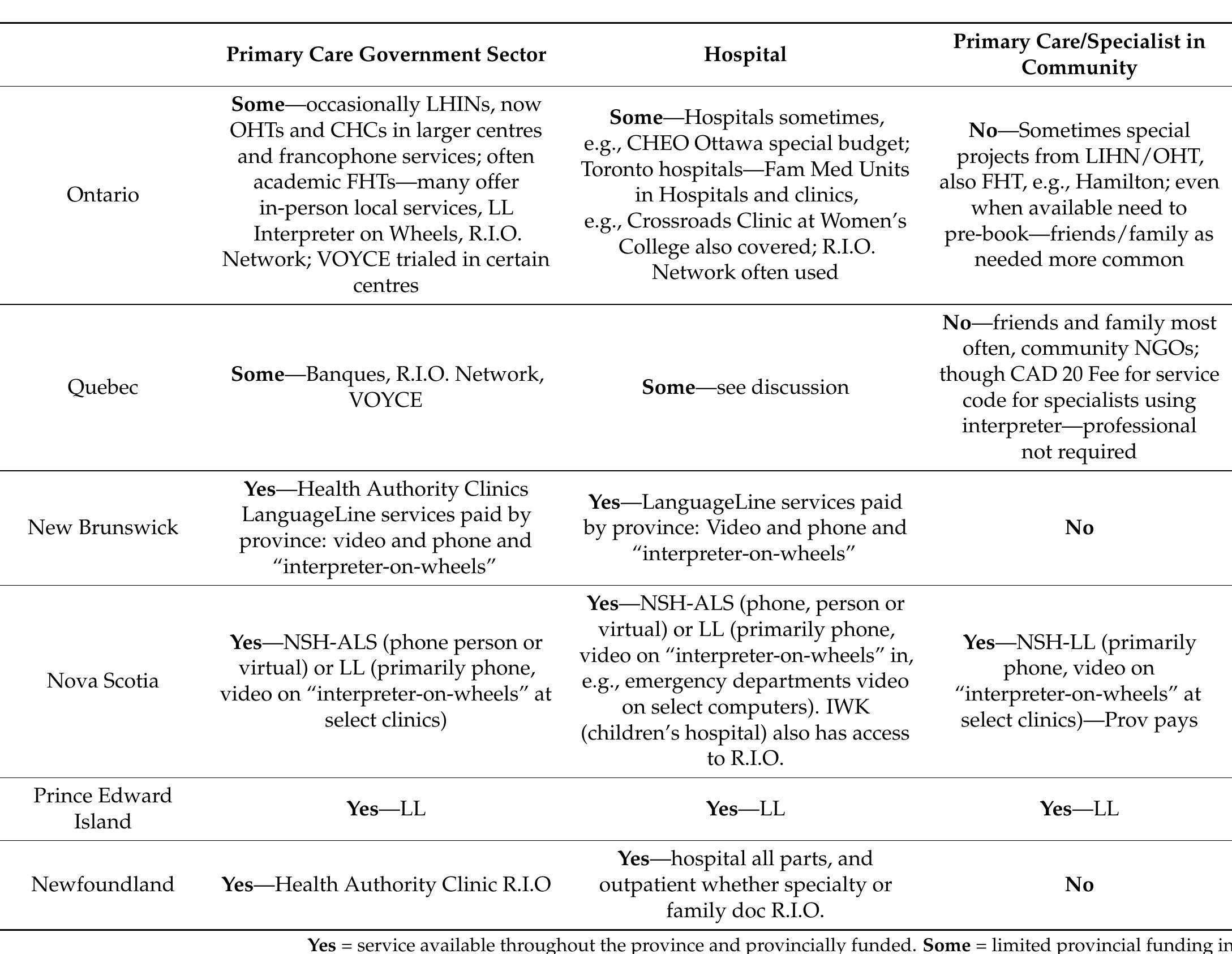 Terminology—AHP—Allied Health Professional; PC/S Primary Care/Specialist out- side Government sector fee for service; CHC Community Health Centre; CLSC Local Community Services Centre—Quebec; FHT Family Health Team in Ontario; FFS Fee for Service; PCN Primary Care Network; LHIN—Local Health Integrated Network (Ontario) now OHT (Ontario Health Teams). 