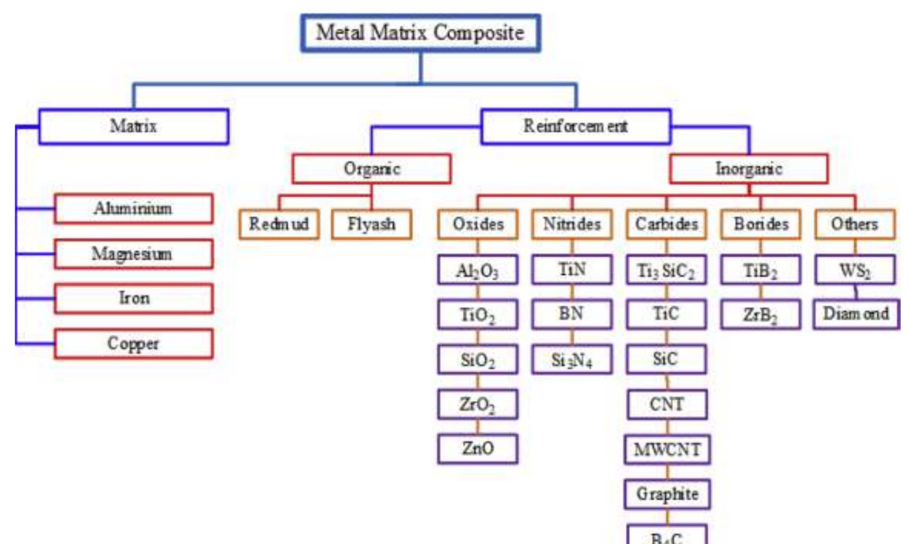 (PDF) Self-Healing Aluminium Matrix Composite Materials for Aerospace ...