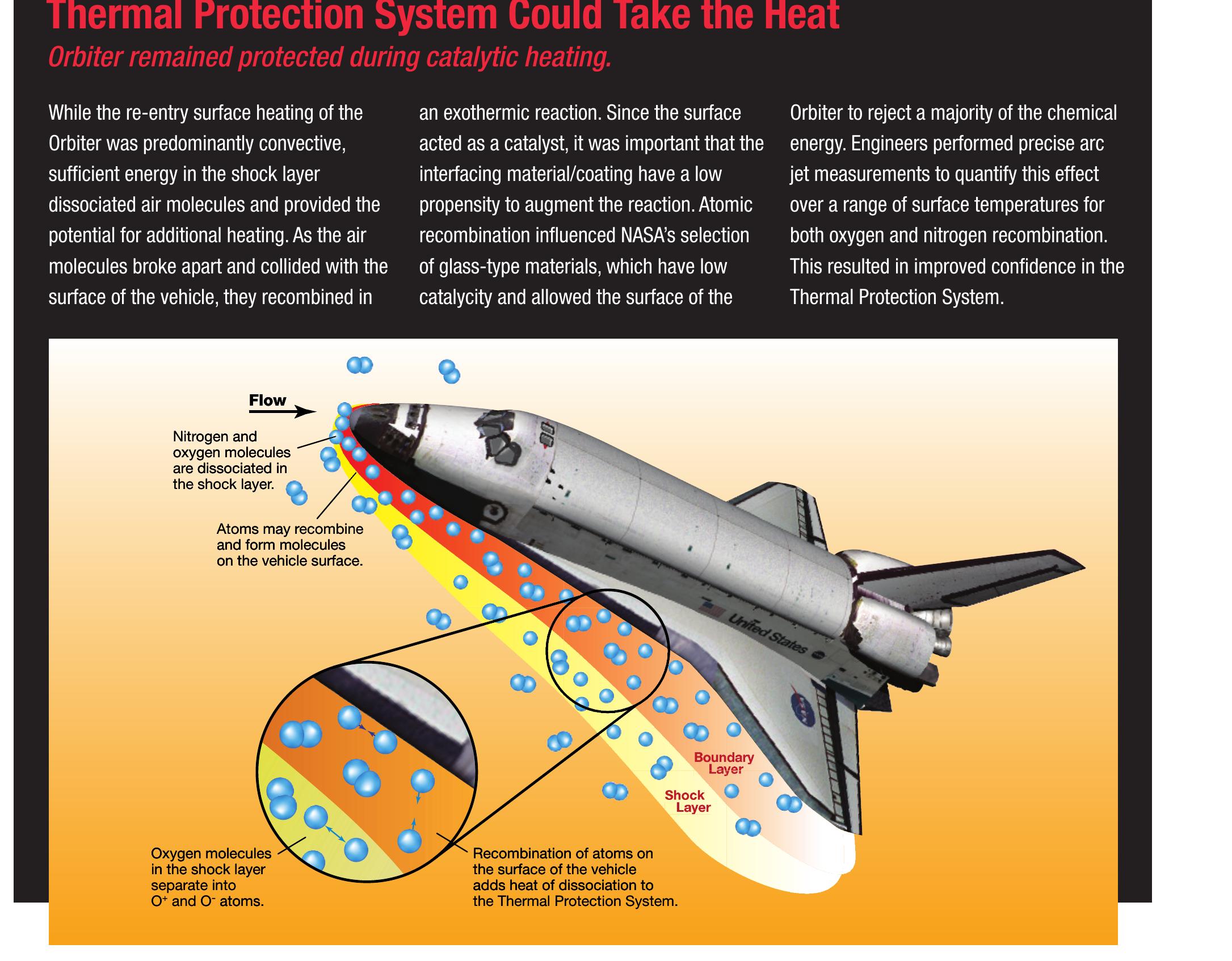Figure 1 - from Thermal protection systems