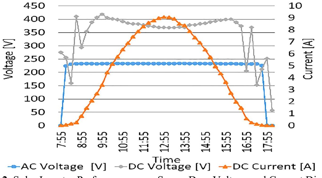 Figure 1 - from EVALUATING THE EFFECTIVENESS OF SMART