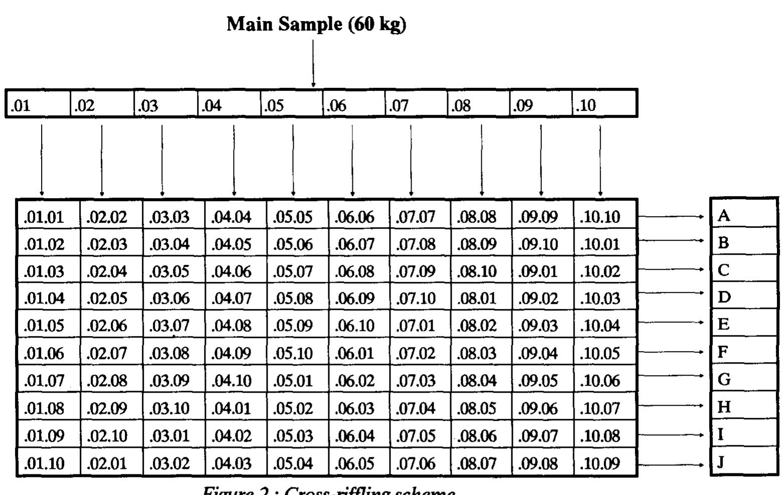 (PDF) Sample preparation from bulk samples: an overview