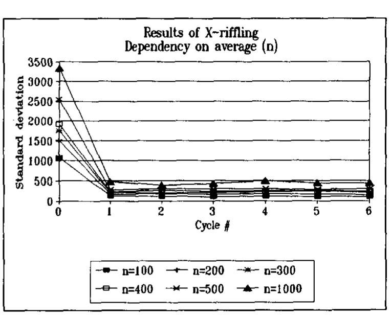 Sample Riffler Design (PDF) Sample preparation from bulk samples: an overview