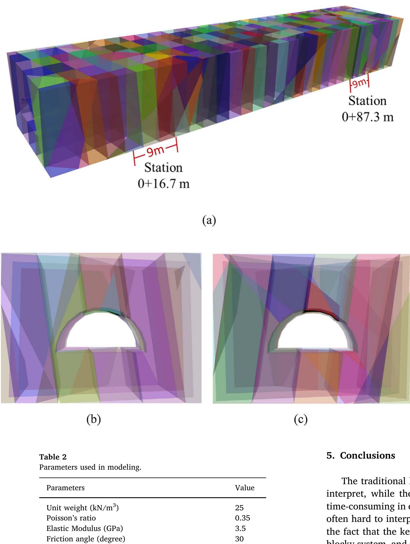 (PDF) Tunnel stability assessment by 3D DDA-key block analysis
