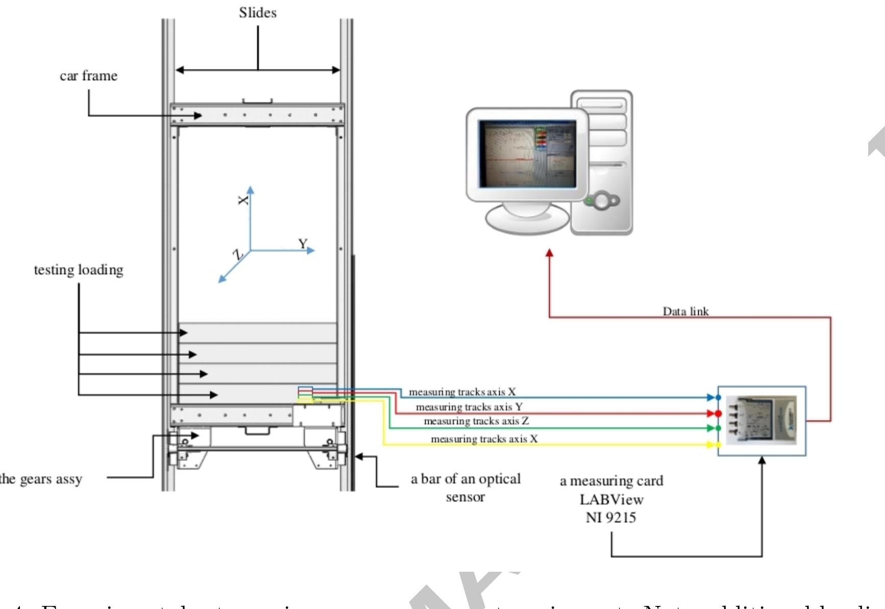 1). In addition to AOP delay parameter also the s parameter of the free fall distance was recorded. It was recorded with an optical sensor of 22 CFR type. It is a manual sensor with a scale calibratedyevery 10 mm and placed on the strip (4). Once the free fall was initiated, the lever (2) of the catcher collided with a terminal line (3) and started the braking process. Lhe height of free fall, at which the system had to lift the frame, was determined based,on the empirical dependence of potential and kinetic energy. The estimated height of free fall h = v?/2g together with technical clearance d; and dy of free fall was 250mmy where h [m]- the height of free fall, vu, = 1.25m/s - the estimated speed of catchers triggering, g = 9.81m/s? - the Earth gravity acceleration, d; =0.1m - the response delay gears factor, dy) =0.03m - the coefficient of excessive play in the braking system.  