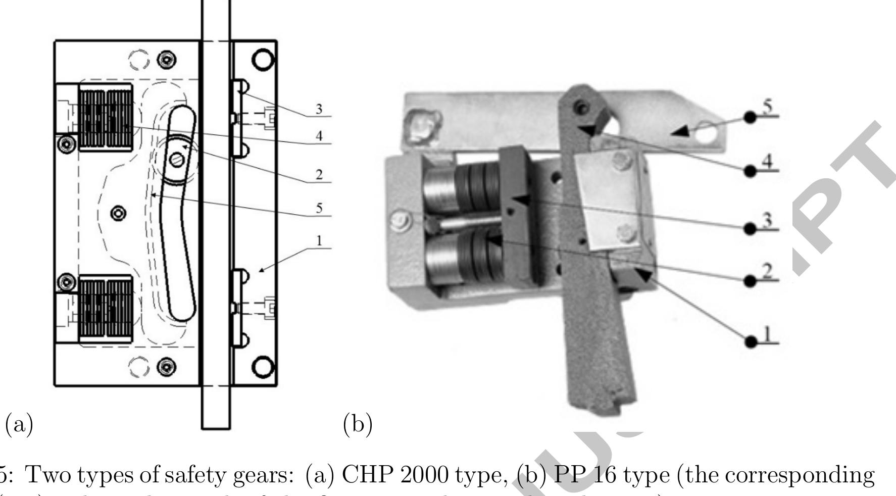 is not presented in the above figure. The roller moves along the cam 5, the surface of which presses the spring pack washers 4 with changeable braking force as per the position of the roller suitable to the braking plate deceleration. Decelerating movement of the roller is thus adjusted to the movement of the cam. The movement goes in one direction, with no further lateral movement.,Braking process with the use of CHP 2000 type gears can be divided into two stages: the idle and the actual one. The position of the braking roller changes from the central one to the position of contact with the guide roller surface during deceleration of the,idle part of the braking process. Deceleration is implemented in a right way with Belleville springs at the contact position with the guide roller surface till the system fully stops.  ee ee giao os 