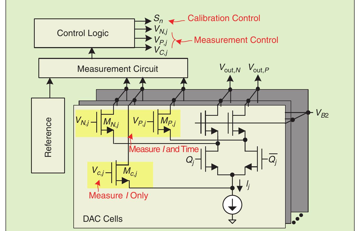 Modified dac architecture with auxiliary measurement