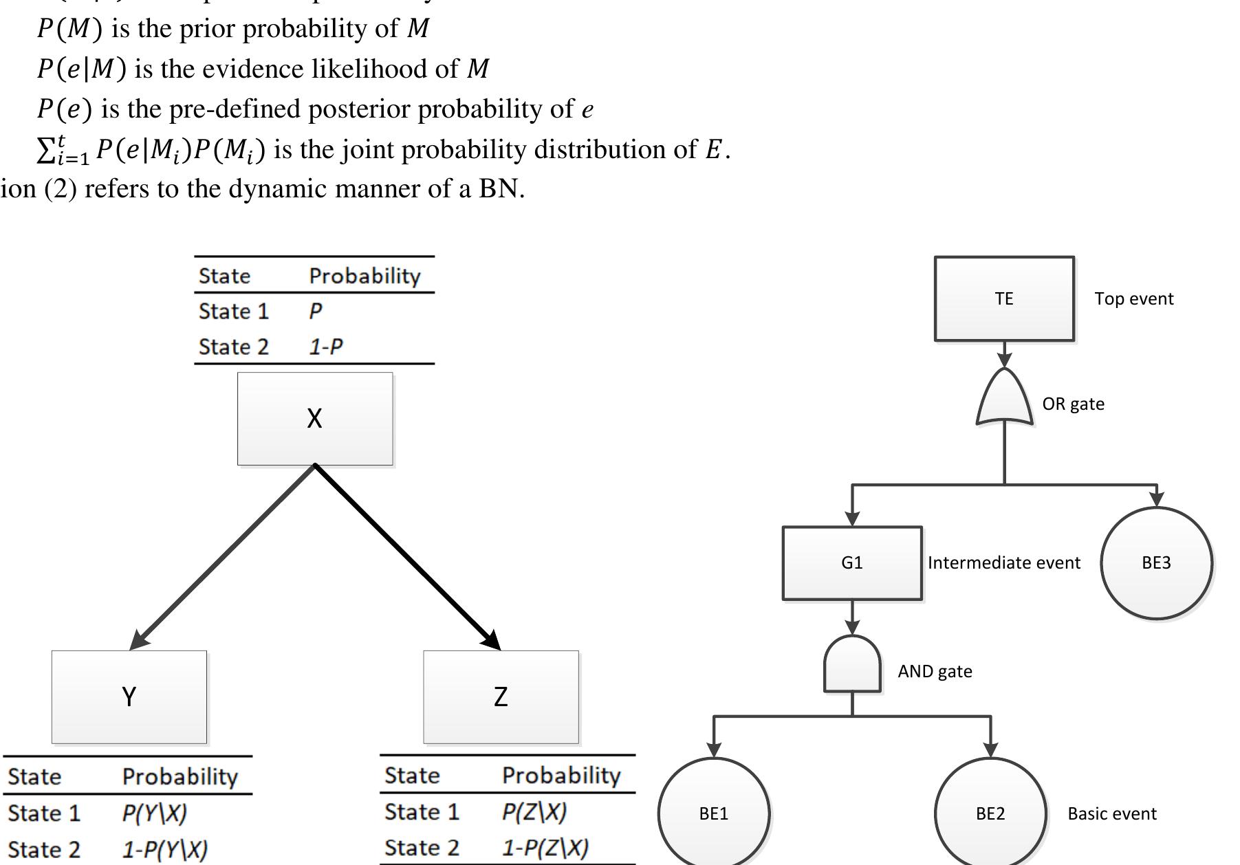 (PDF) A Bayesian Network-Based Approach for Failure Analysis in Weapon ...