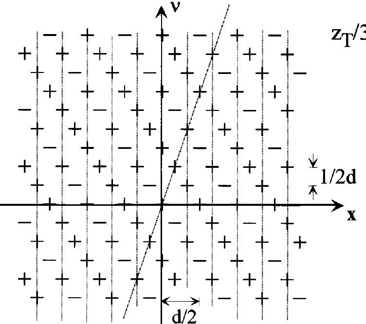(PDF) Fractional Talbot effect: analysis in phase space