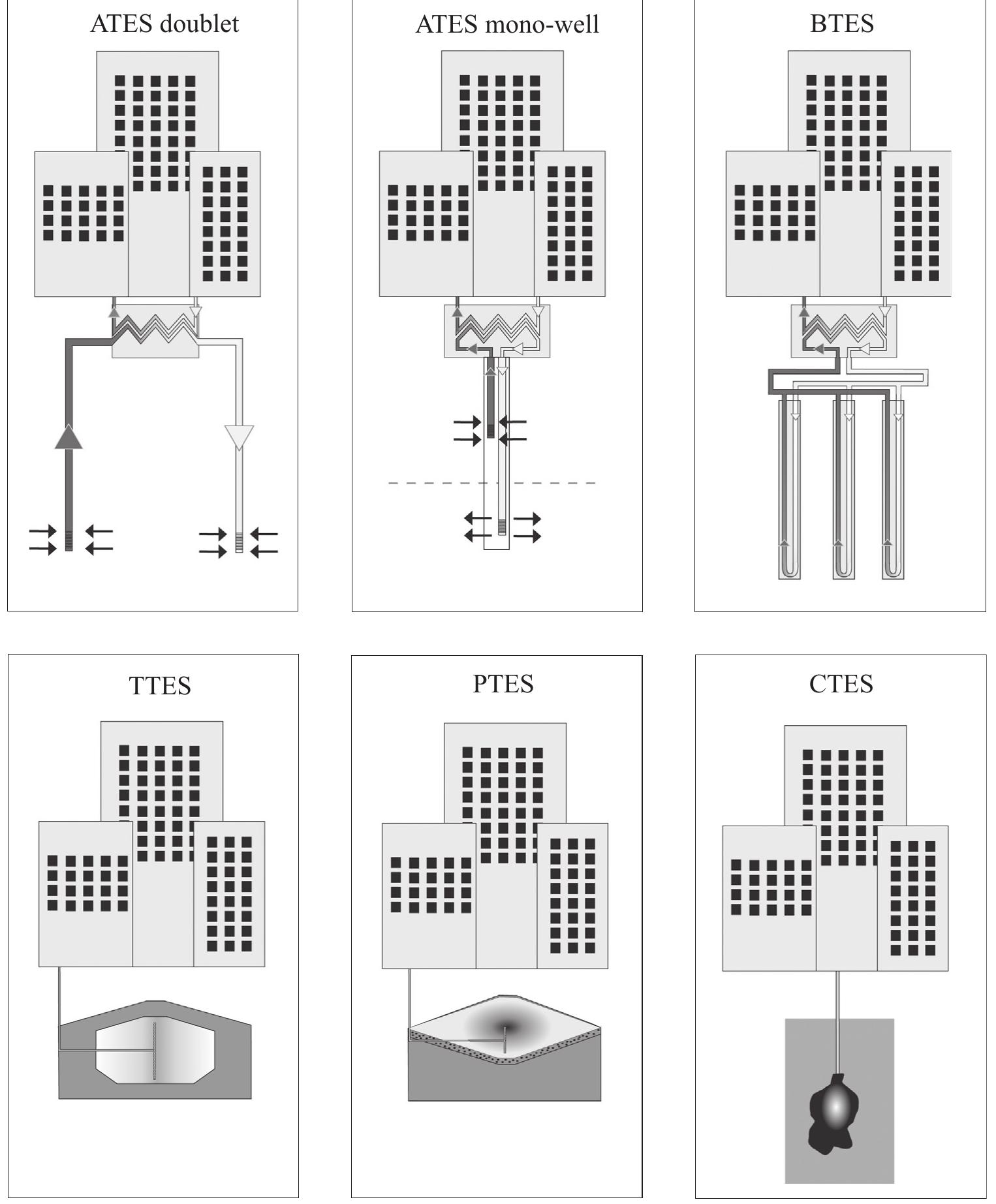 (PDF) Worldwide application of aquifer thermal energy storage – A review