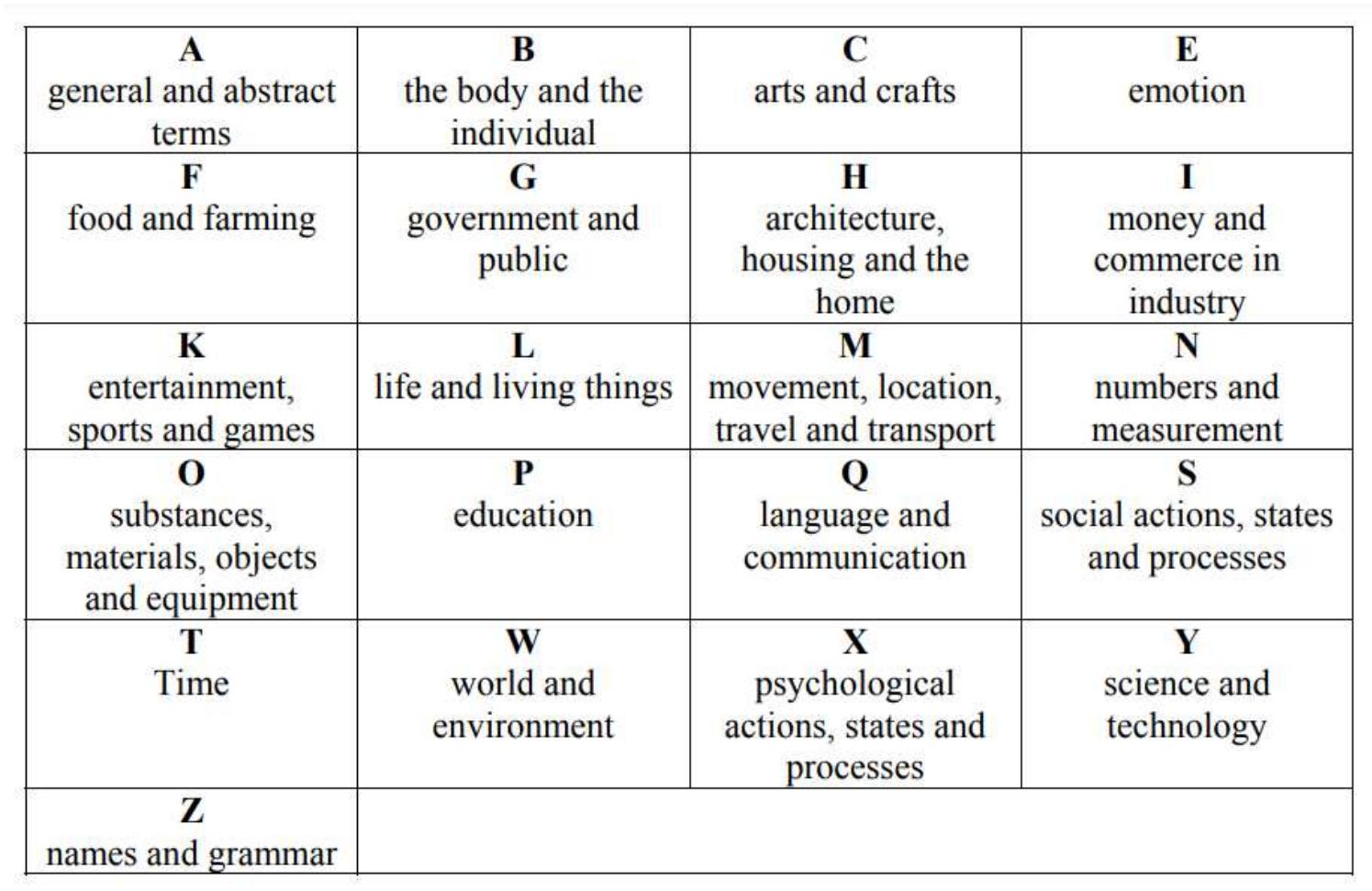 Semantic Preference Examples (PDF) Semantic Preference and Semantic Prosody of the Collocations of ...