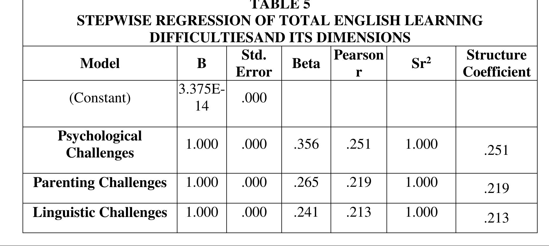 English Learning Problems Chart (PDF) ENGLISH LEARNING DIFFICULTIES OF RURAL STUDENTS
