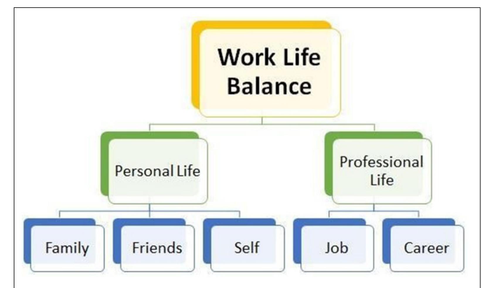 (PDF) Work-Life Balance