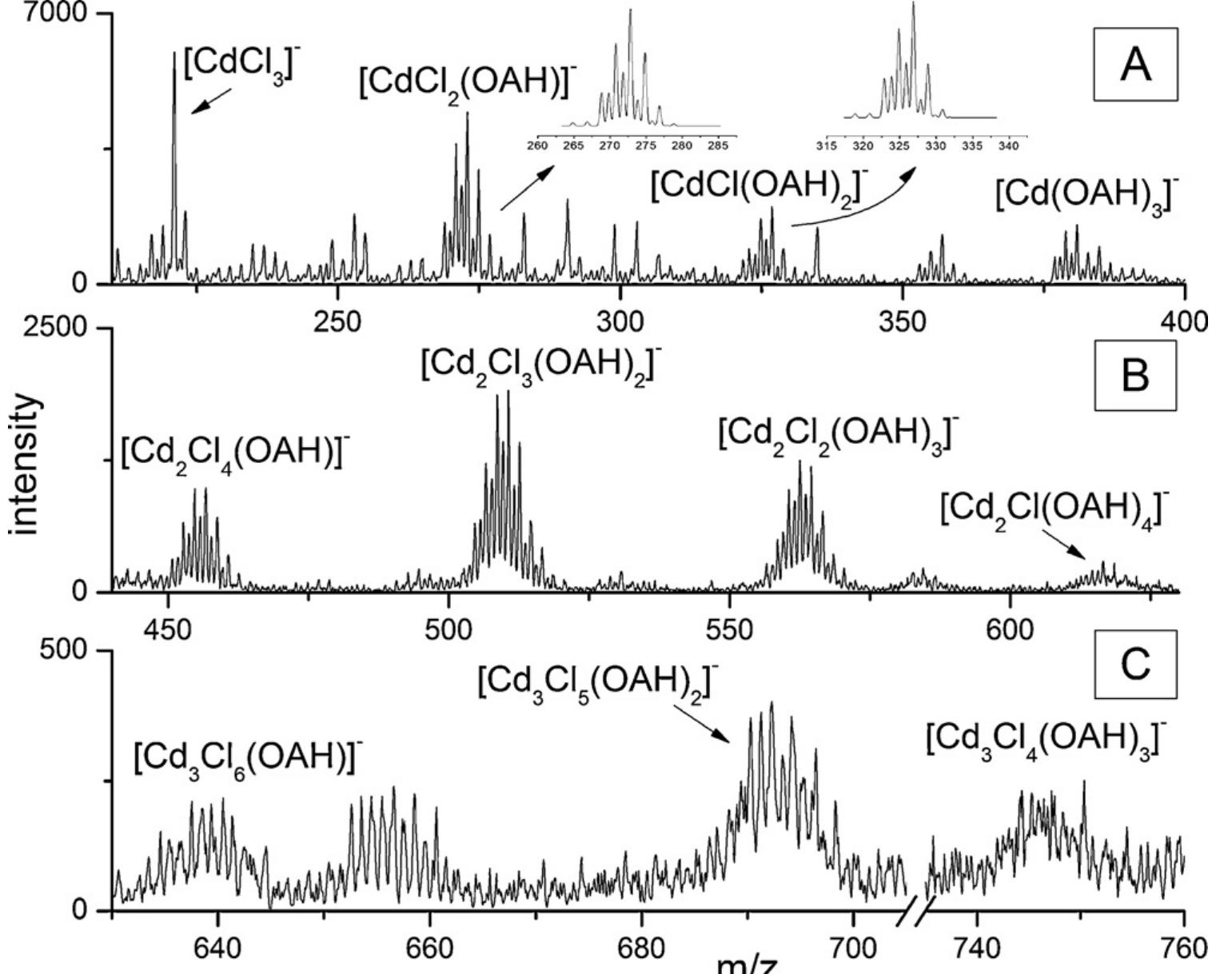 Figure 3 - from A new approach to study cadmium complexes