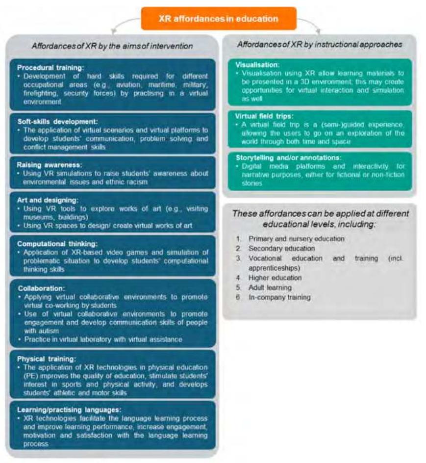 PDF) Embodiment - in Virtual Reality: A Classical Sociological Theory  Perspective