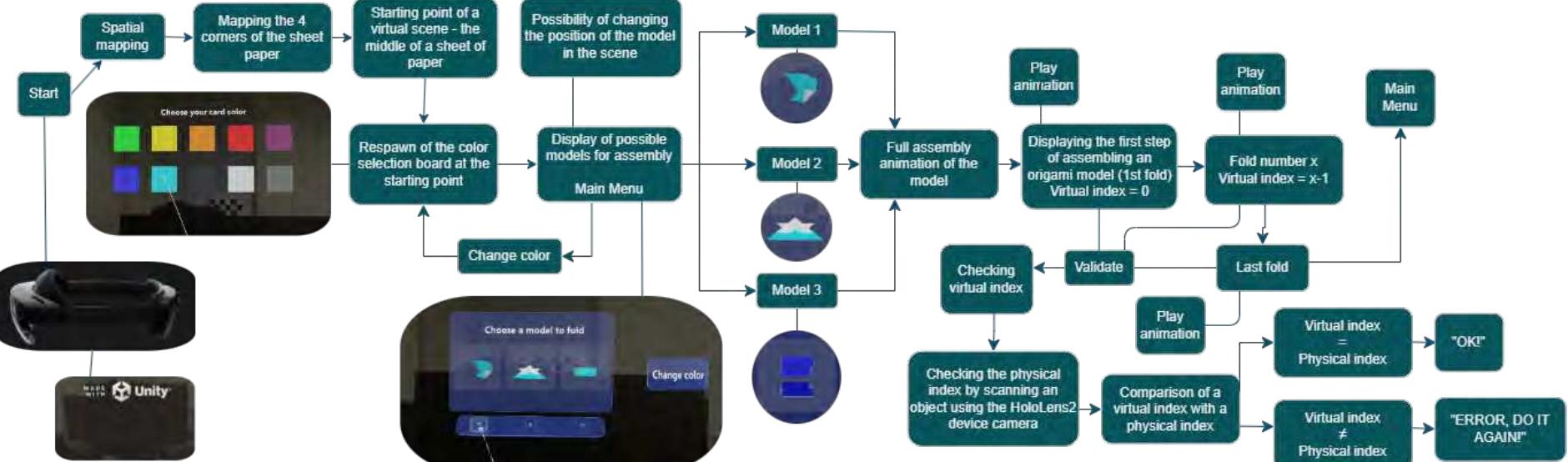 PDF) Embodiment - in Virtual Reality: A Classical Sociological Theory  Perspective
