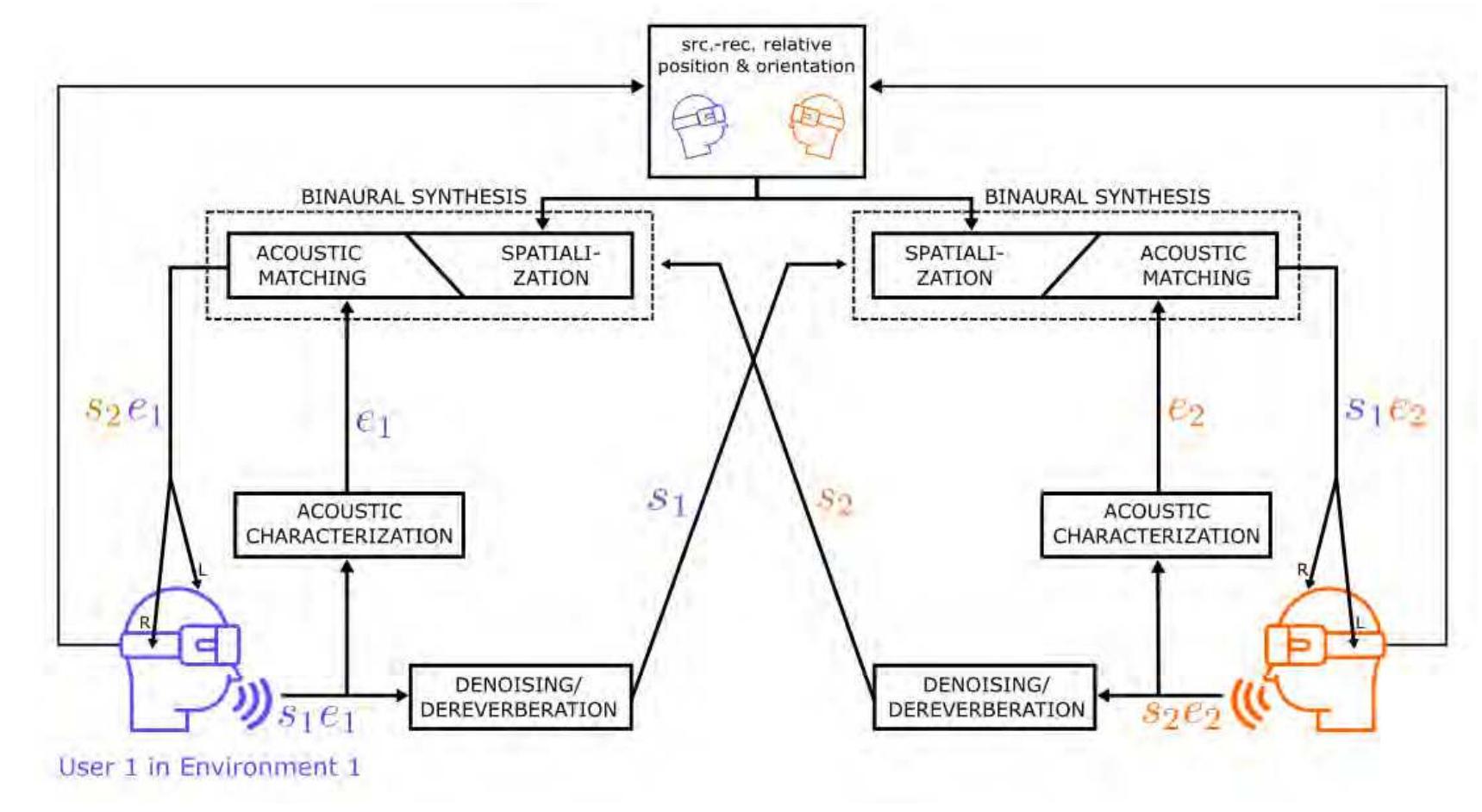PDF) Embodiment - in Virtual Reality: A Classical Sociological Theory  Perspective