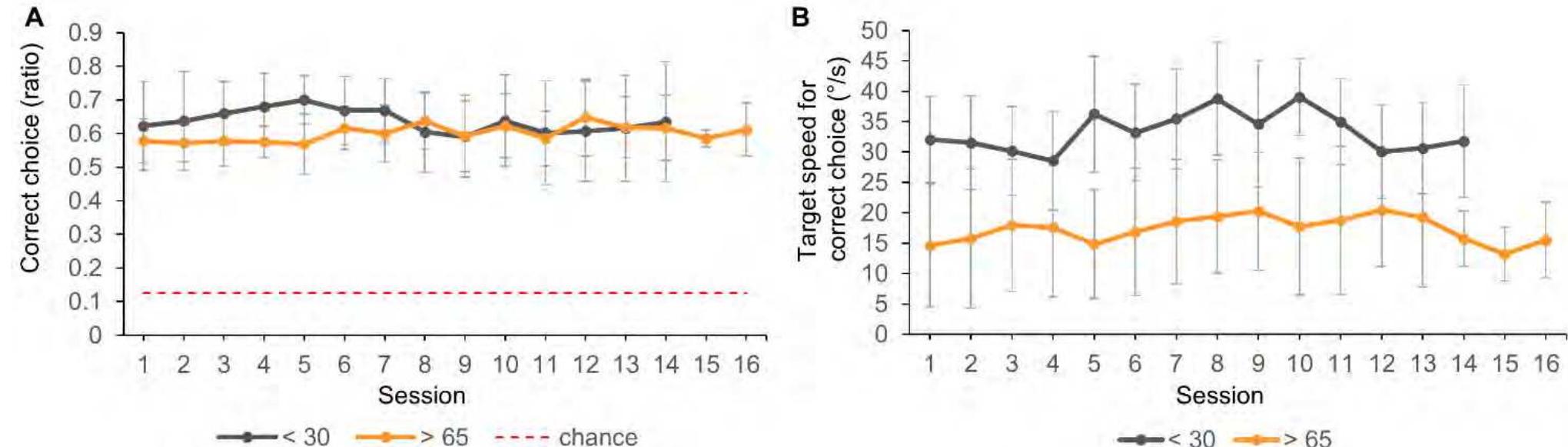 PDF) Embodiment - in Virtual Reality: A Classical Sociological Theory  Perspective