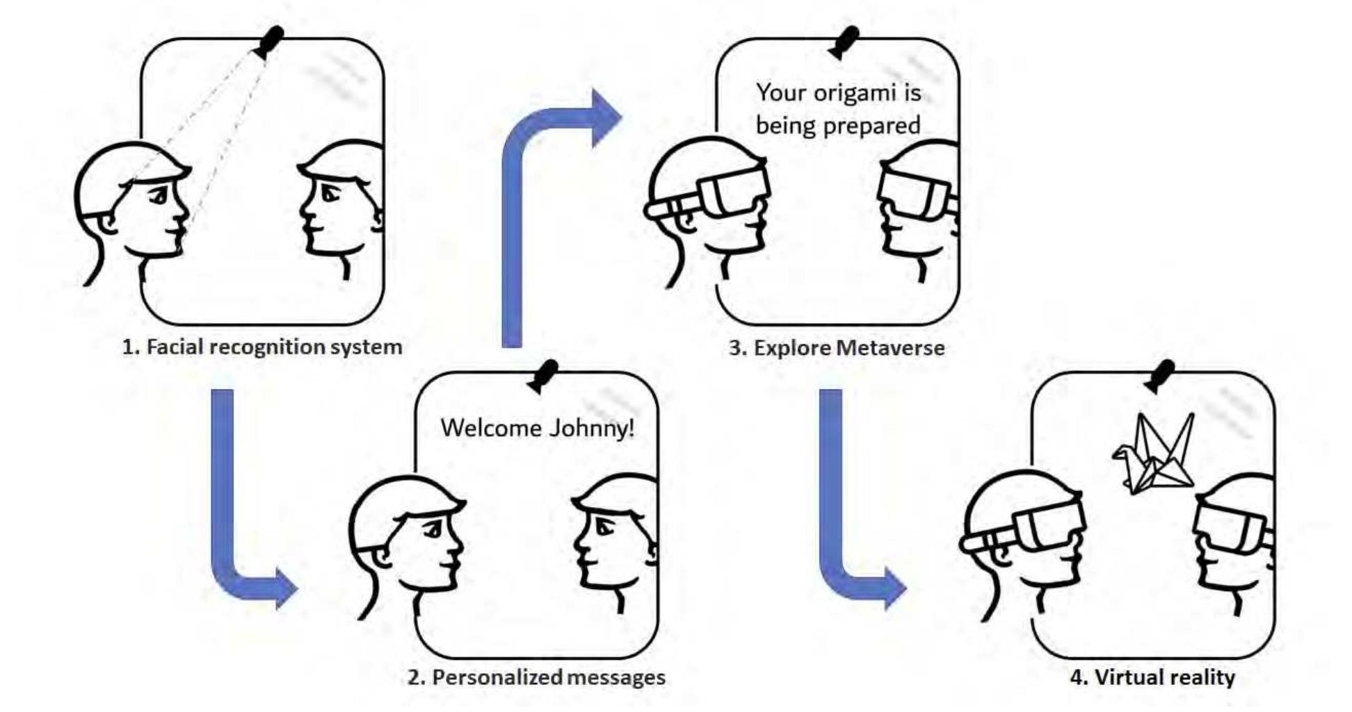 PDF) Embodiment - in Virtual Reality: A Classical Sociological Theory  Perspective