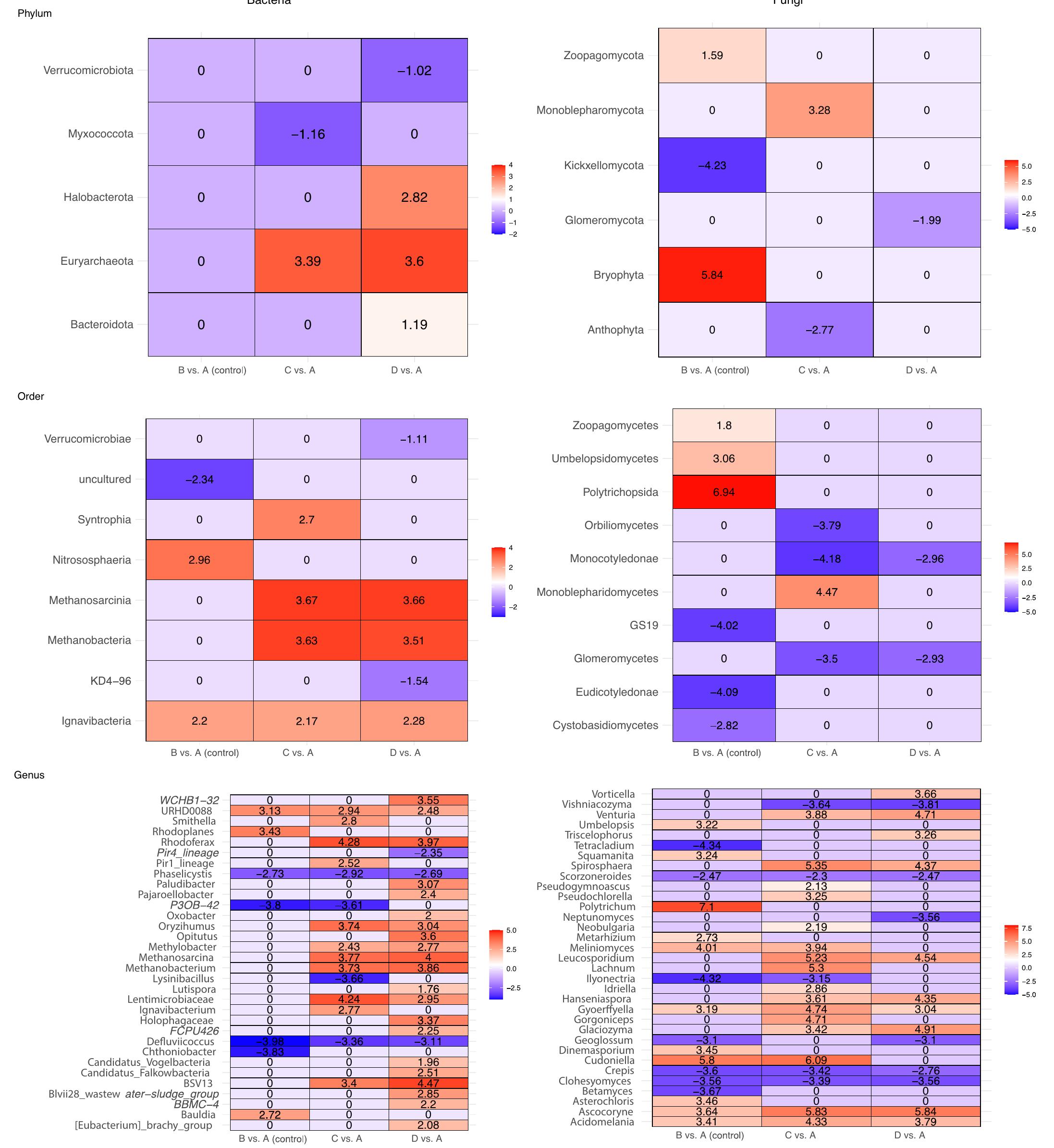 (PDF) Impacts of snow-farming on alpine soil and vegetation: A case ...