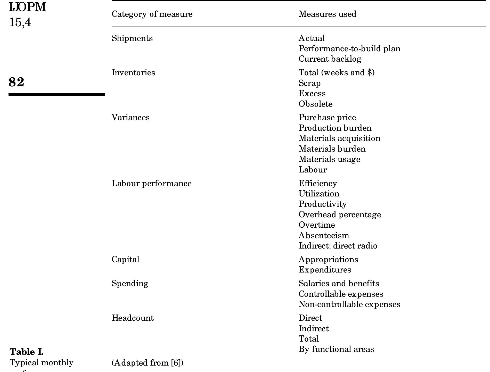 Table 1 - Performance measurement system design