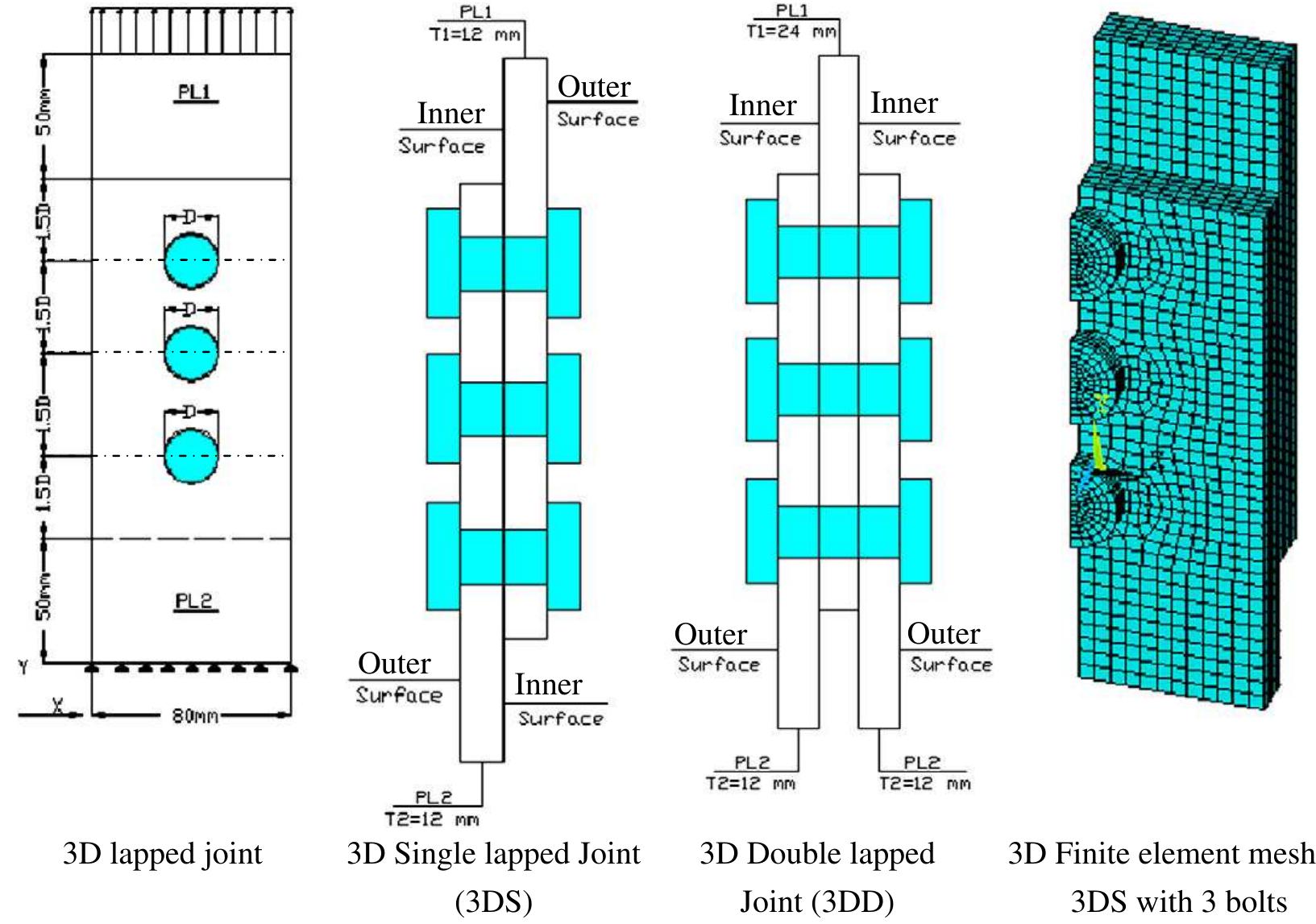 The details and the components of 3ds and 3dd models. in