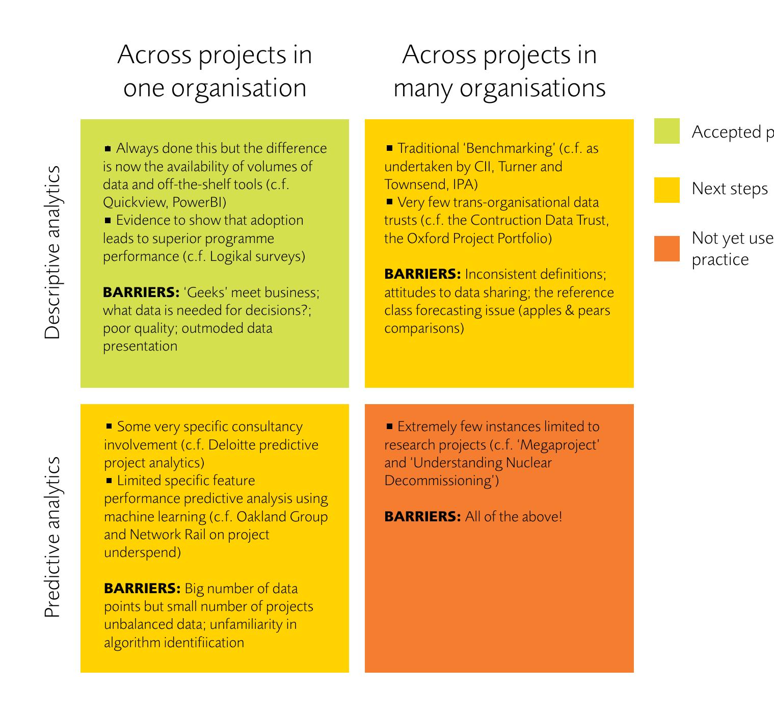 Figure 1 - Project Data Analytics: The State of the Art and