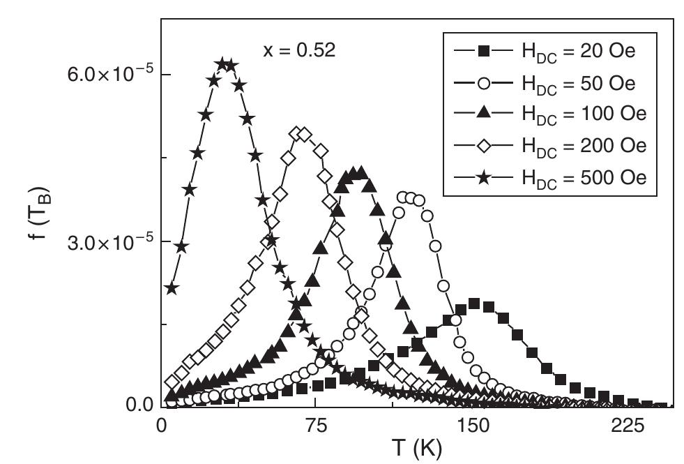 Superparamagnetism and other magnetic features in granular