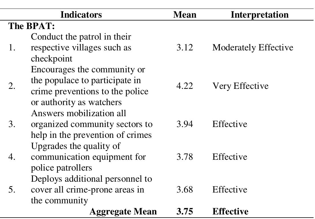 (PDF) Peacekeeping Action Team In Crime Prevention Of Selected Villages ...
