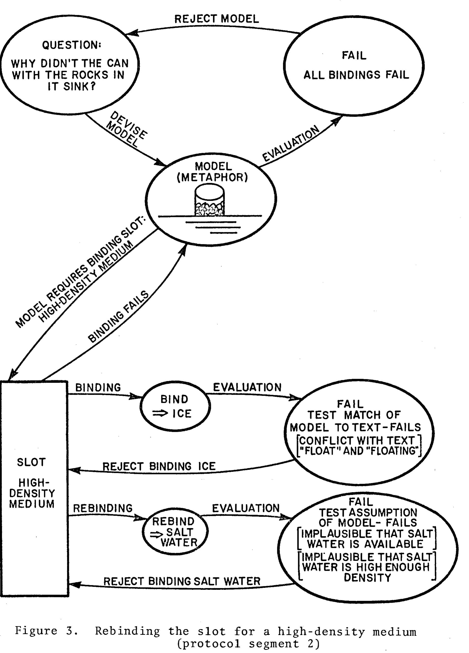 Figure 4 - Inference in Text Understanding