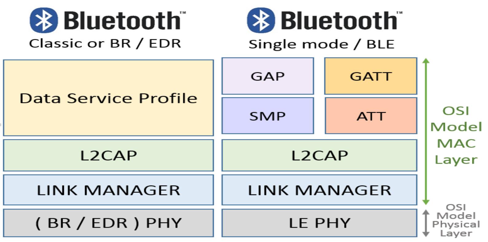 (PDF) Protocols for the Internet of Things