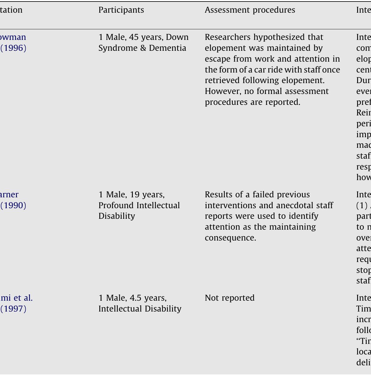Elopement Risk Bulletin.pdf (PDF) Treatment of elopement in individuals with developmental ...