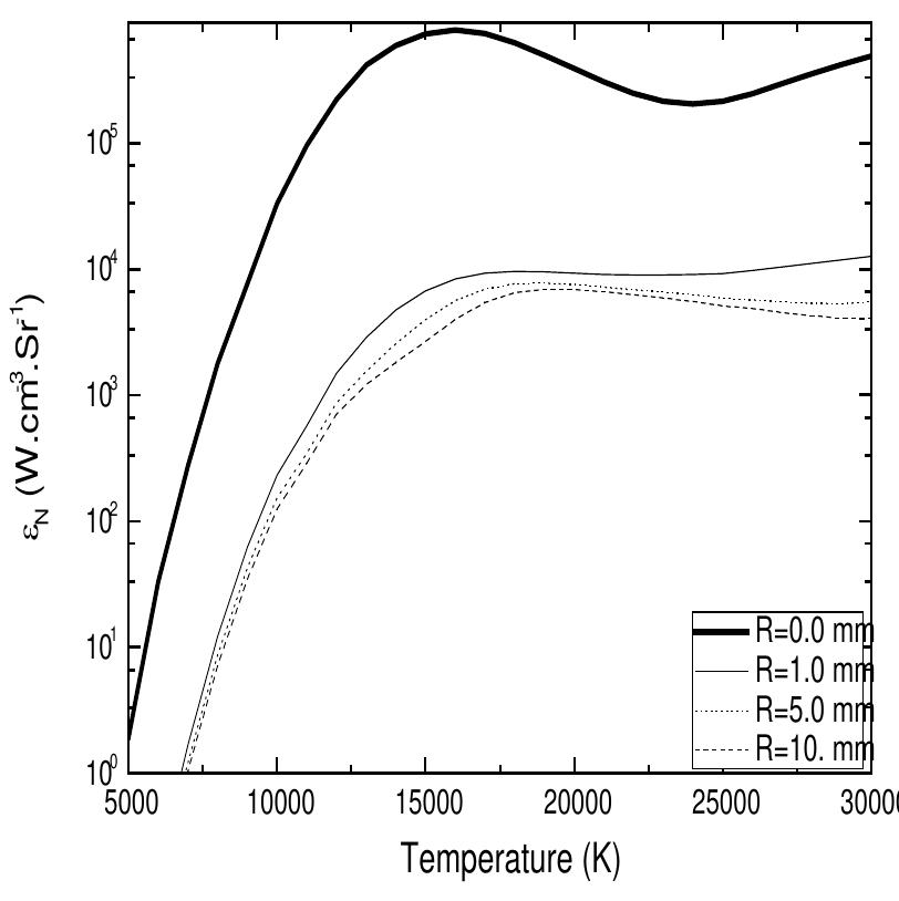 (PDF) Computation of the Net Emission Coefficient with the Overlapping ...