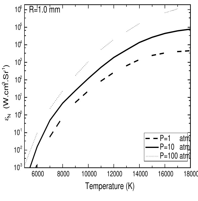 (PDF) Computation of the Net Emission Coefficient with the Overlapping ...