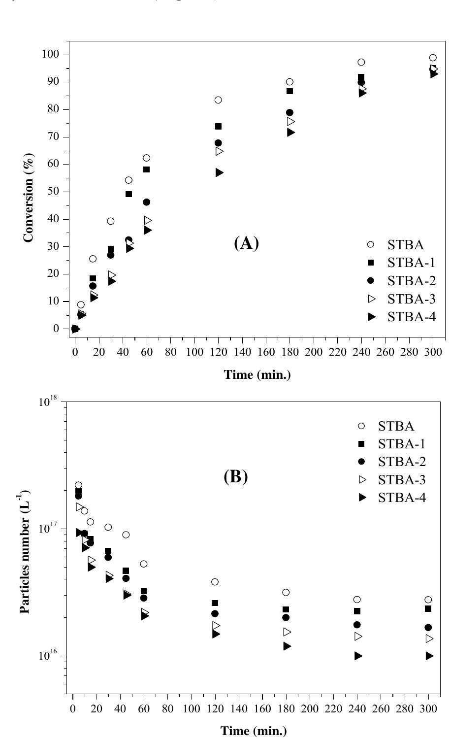 (PDF) Copolymerization of styrene and n-butyl acrylate with itaconic ...
