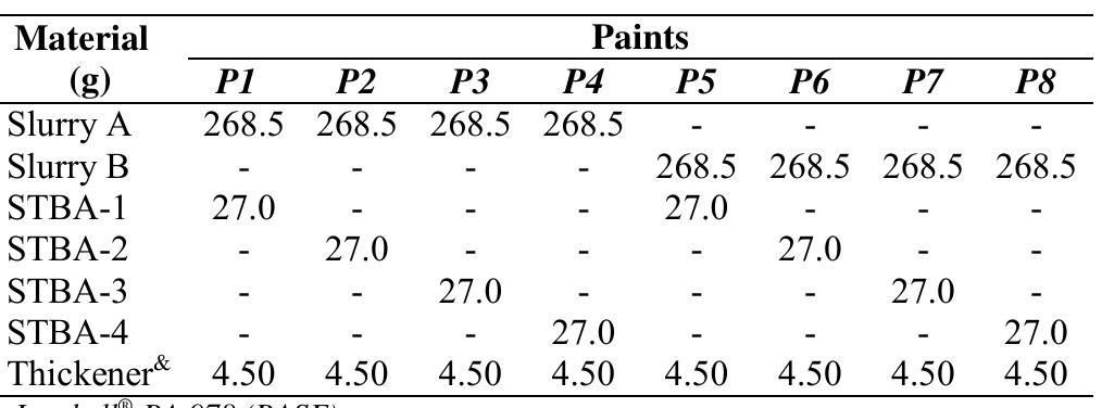 (PDF) Copolymerization of styrene and n-butyl acrylate with itaconic ...