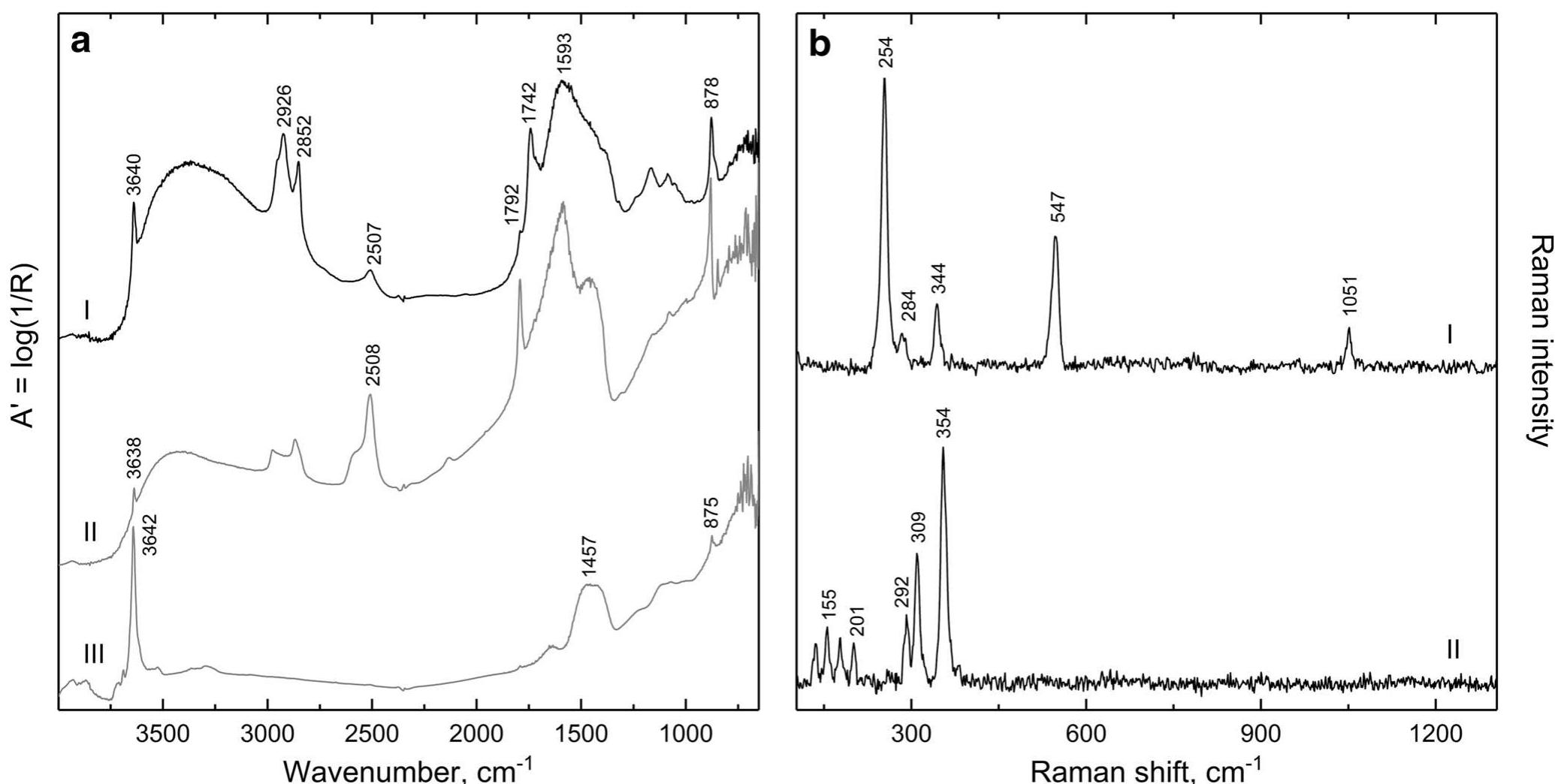 Portlandite Raman Spectrum (PDF) First insights into Chinese reverse glass paintings gained by non ...