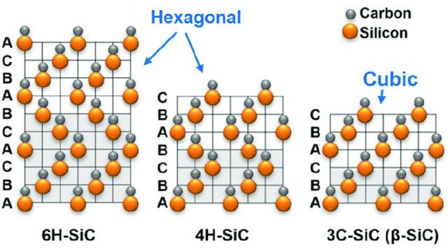 Figure 1 - from Review of Silicon Carbide Processing for
